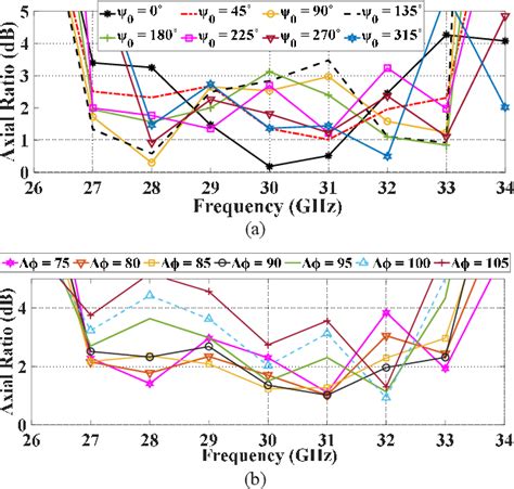 Figure From A Wideband Reflectarray With Reconfigurable Polarization