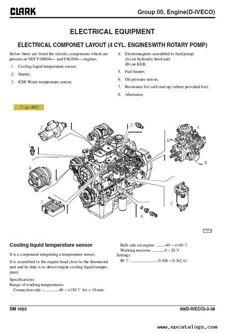 Clark Forklift Hydraulic Cylinder Diagram