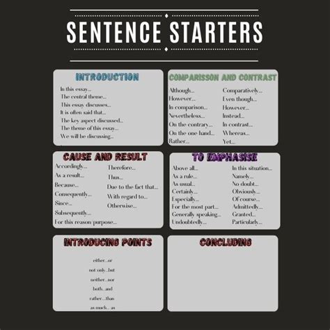 Essay Sentence Starters • Teacha