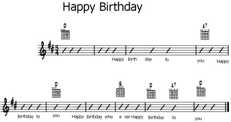 Happy Birthday Guitar Chords For Beginners Anissa Bernstein