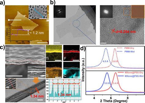 A AFM Image Of The Monolayer MXene Nanosheet Scale Bar 500 Nm