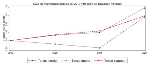 COVID y bienes públicos en el Perú Foco Económico