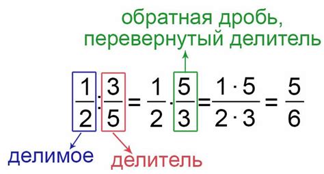 Деление дробей Правила Примеры репетитор по математике