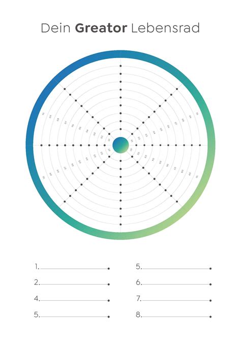 Lebensrad Wie Du Gezielt Alle Lebensbereiche Verbesserst