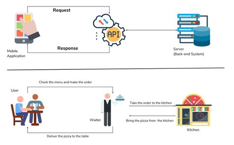 Api Documentation The Ultimate Guide On How To Write It