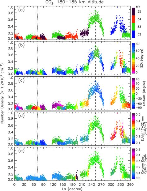 Mars Atmosphere And Volatile Evolution Neutral Gas And Ion Mass