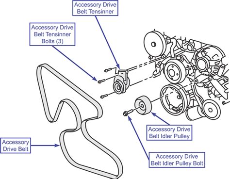 2007 Ford Edge Serpentine Belt Diagram Wiring Diagram Pictures