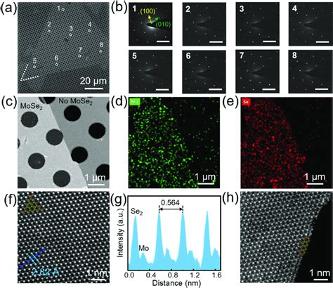 Atomic Structure Of Monolayer Mose Characterized By Tem A Optical