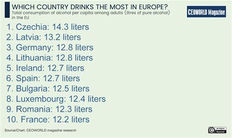 European Union Which Countries Drink The Most Alcohol