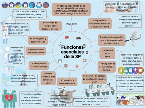 Funciones Esenciales De La Salud P Blica Funciones Esenciales De La