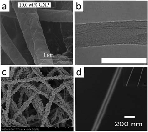 A SEM Image Of Graphene Nanoplatelet GNP Loaded Electrospun PS