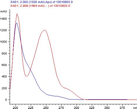 Typical Chromatogram Of Para Eco Mef And Cet Chromatogram Showing