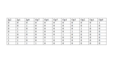 decoder verilog code siliconvlsi