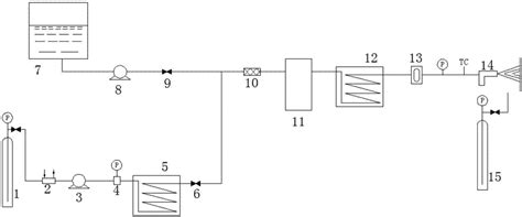 一种离子液体掺混高压二氧化碳作混合溶剂的涂料喷涂系统及方法与流程