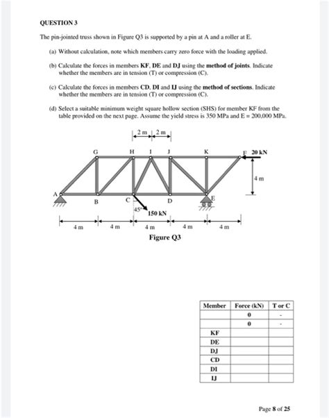 Solved Question 3 The Pin Jointed Truss Shown In Figure Q3