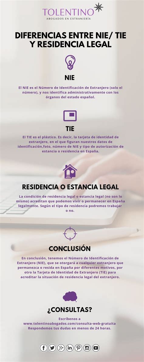 NIE vs TIE Conoces las diferencias Mira esta presentación en la