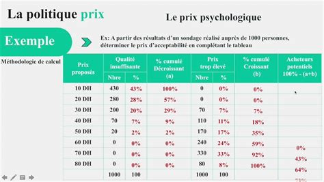 Parti D Mocrate G Ologie Larry Belmont Calcul Prix Psychologique Bac