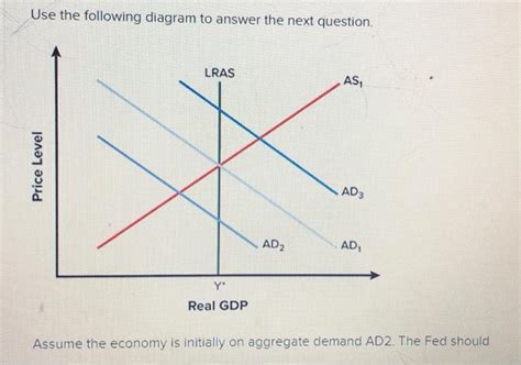 Solved Use The Following Diagram To Answer The Next Chegg