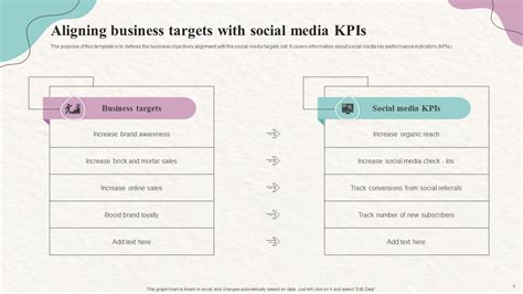 Aligning Business Targets With Social Media Kpis Ppt Powerpoint