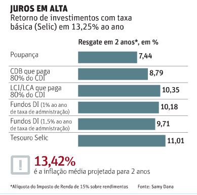 LCI E LCA Como Funcionam Qual O Rendimento Entenda Descubra Todos