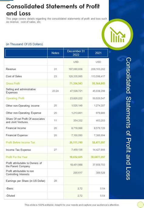 Consolidated Statements Of Profit And Loss One Pager Documents