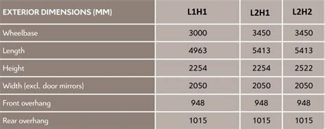 Fiat Ducato Dimensions Van Guide Atelier Yuwa Ciao Jp