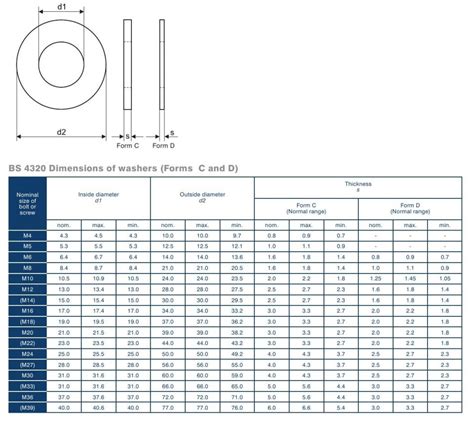 Global Fasteners Informacionpublica Svet Gob Gt