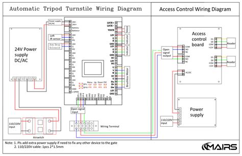 What is access control turnstile 2024 - MairsTurnstile.com