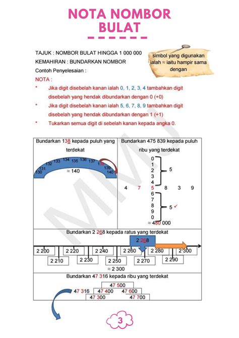 Nota Nombor Bulat Cikgu Mohd Fadli Salleh Online