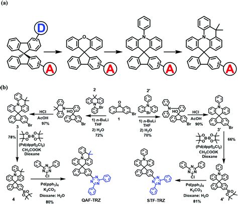 Spiro Type Host Materials With Rigidified Skeletons For Rgb