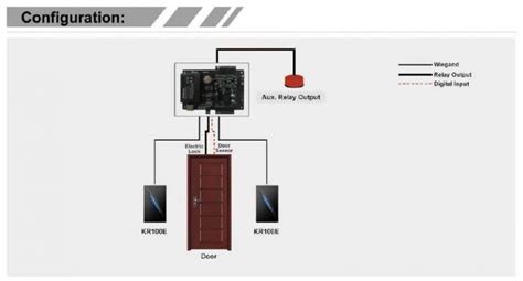 Single Door Access Control Panel Interlock Function Support Different