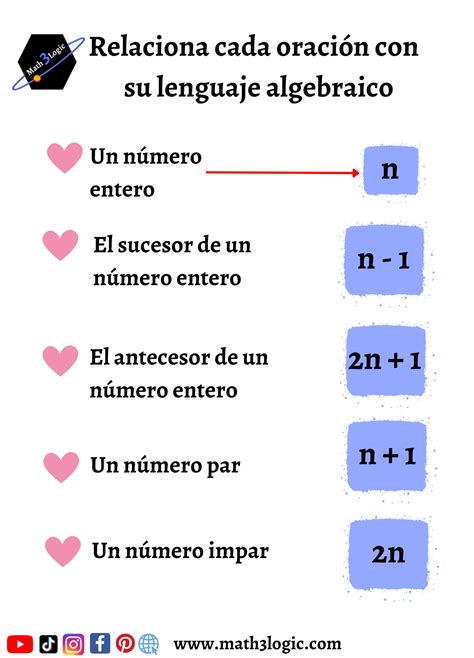 Ejercicios Interactivos Practica Y Aprende Lenguaje Algebraico