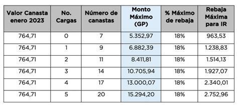 DEDUCCIÓN DE GASTOS Vicepresidencia de la República del Ecuador