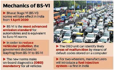 Bs Vi Emission Standards