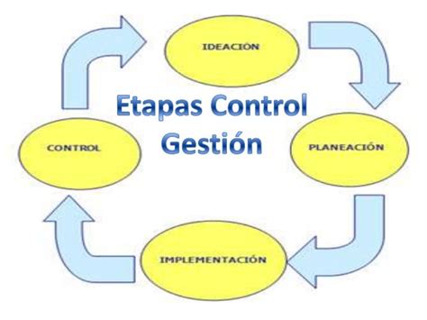 Etapas Control Gestión