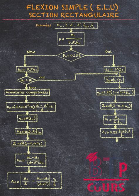Flexion Simple E L U Et E L S Section Rectangulaire Doc G Nie Civil