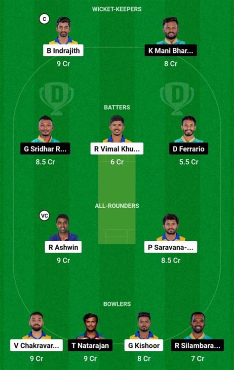 DD Vs RTW Dream11 Prediction Top Fantasy Picks Player Availability