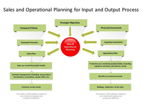 Pnp Iso Operational Planning And Control Qqasl