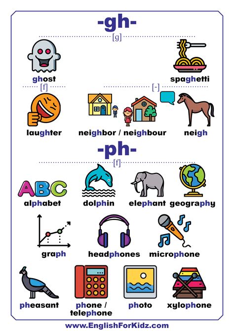 Words With Digraph Ph