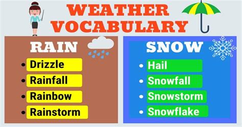 Weather Words Useful Words And Phrases To Describe The Weather In