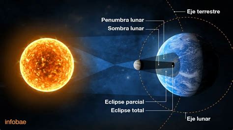 Un Impresionante Anillo De Fuego Pasará Por Argentina En El Próximo Eclipse Solar Anular 2024