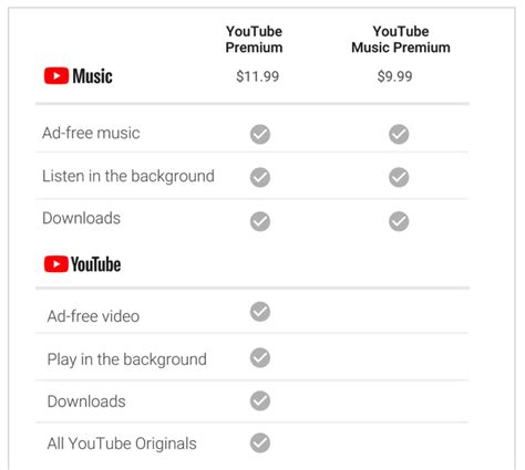 Youtube Premium And Youtube Music Will Launch In Canada Soon U