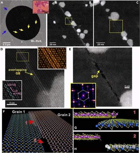 北大張錦院士團隊《matter》：重疊晶界的原子尺度研究 每日頭條