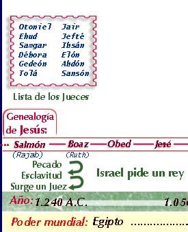 Los Jueces De Israel