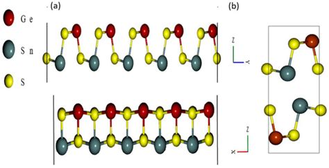 Tuning The Electronic Properties Of Janus Gesns Monolayers Through