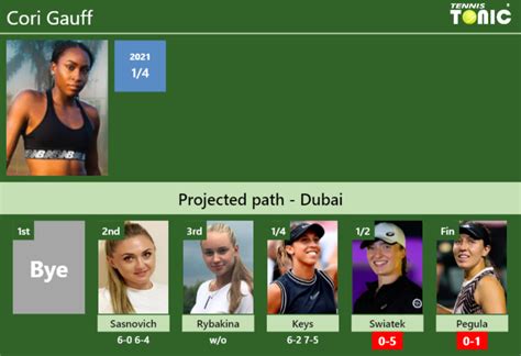 UPDATED SF Prediction H2H Of Cori Gauff S Draw Vs Swiatek Pegula