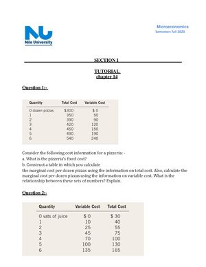 Microeconomics Tutorial Solved Microeconomics Semester Fall