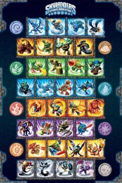 Skylanders Character Chart