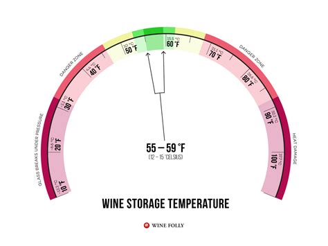 Wine Storage Temperature Best Practices Wine Folly