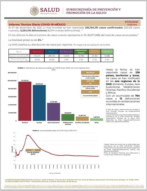 Salud M Xico On Twitter Comunicado T Cnico Diario Covid De